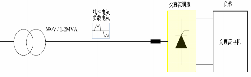 鉗位式高壓變頻器和動態(tài)無功補償介紹