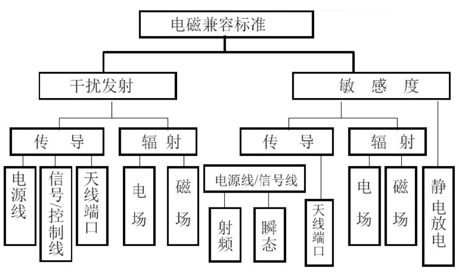 礦用變頻器的檢驗(yàn)方法