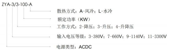 ZYA系列三相隔離ACDC電源模塊