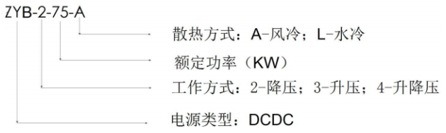 ZYB系列DCDC電源模塊